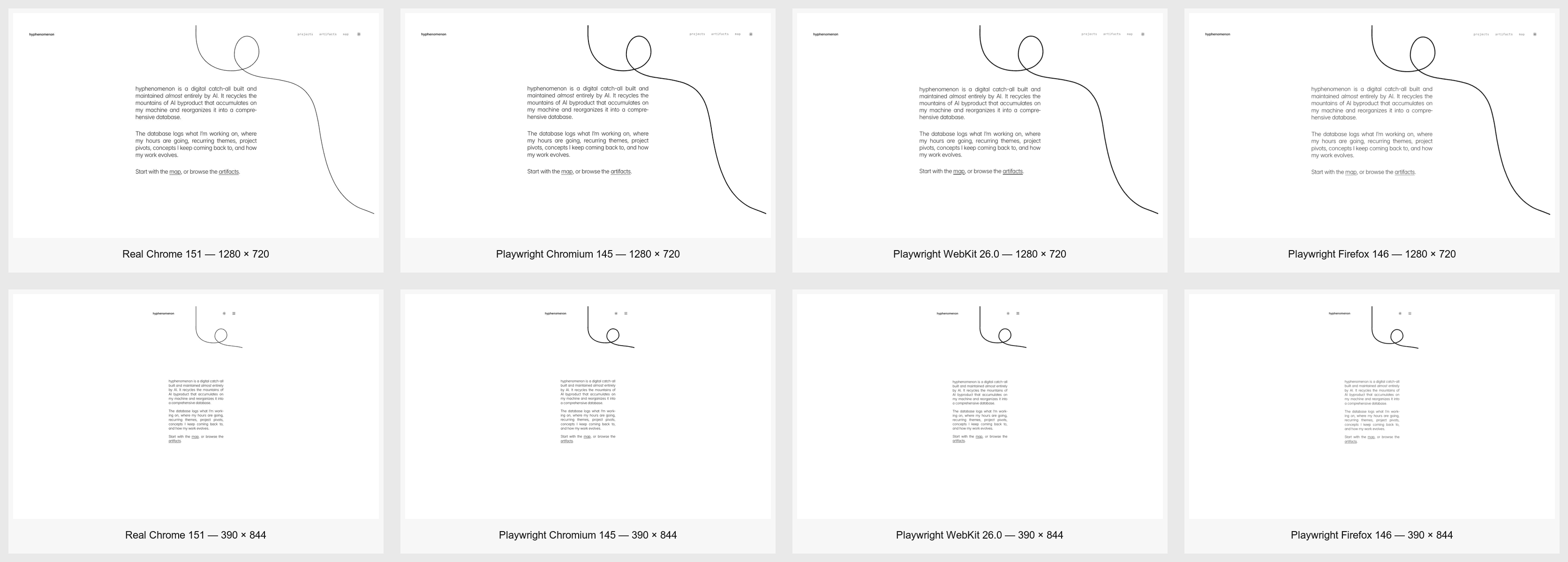 A labeled comparison grid showing the same Period Line frame in installed Chrome, Playwright Chromium, WebKit, and Firefox at desktop and mobile sizes.