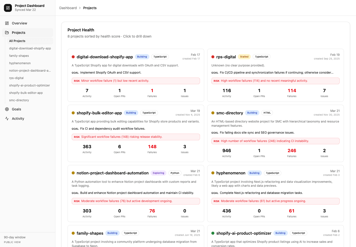 Project health grid — MLNNA