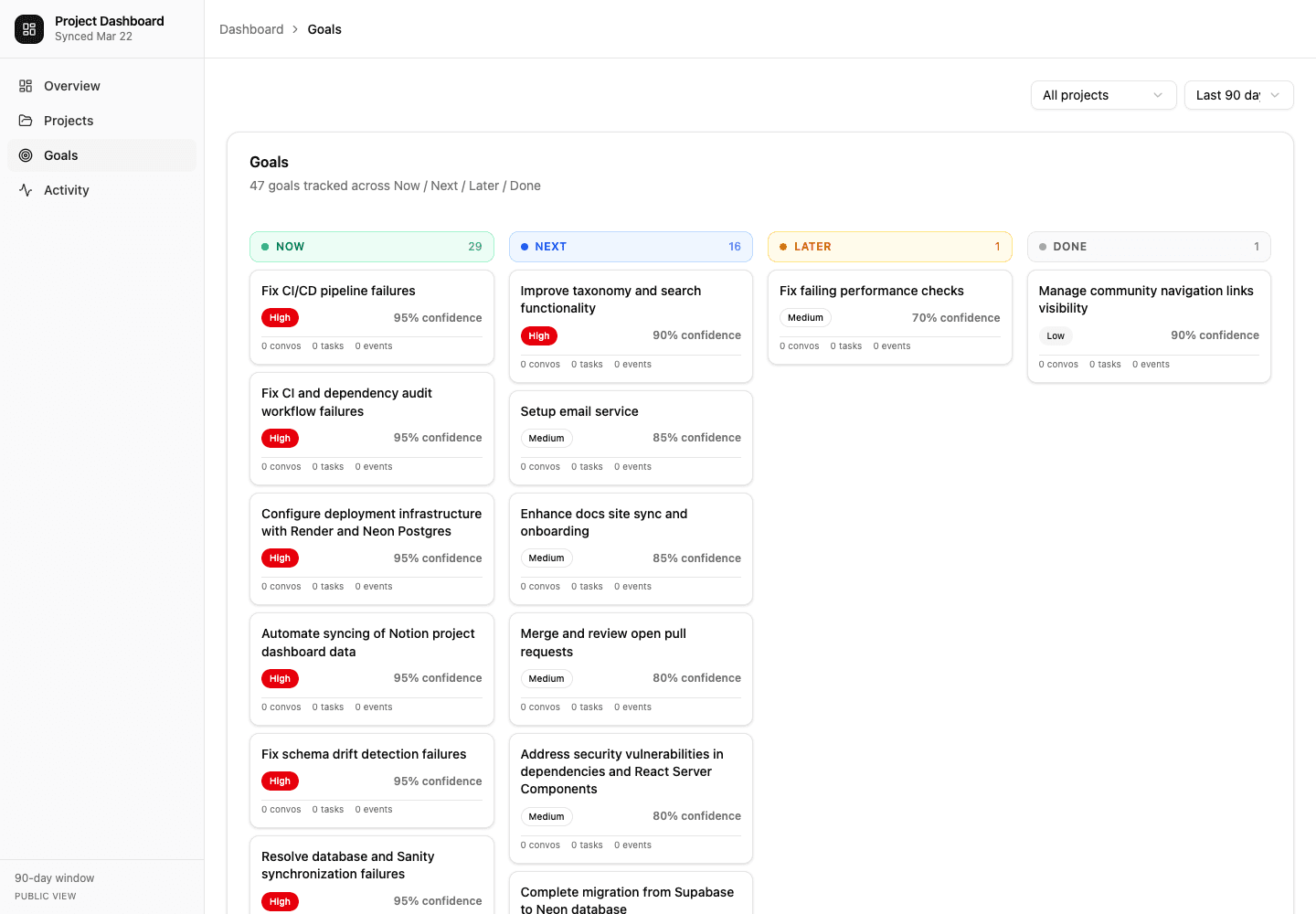 Goals board — MLNNA
