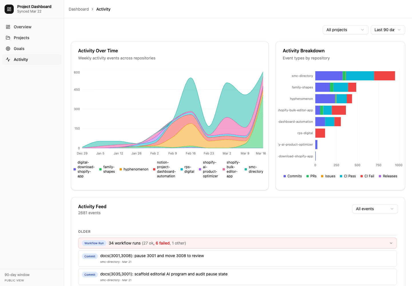 Activity feed — MLNNA