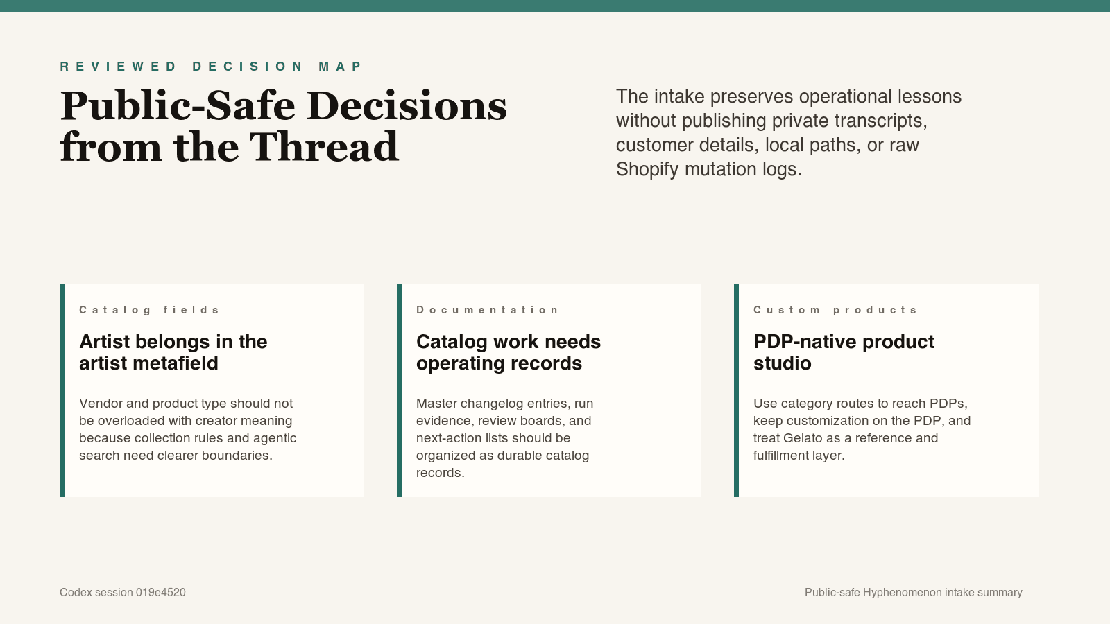 Reviewed catalog decisions map