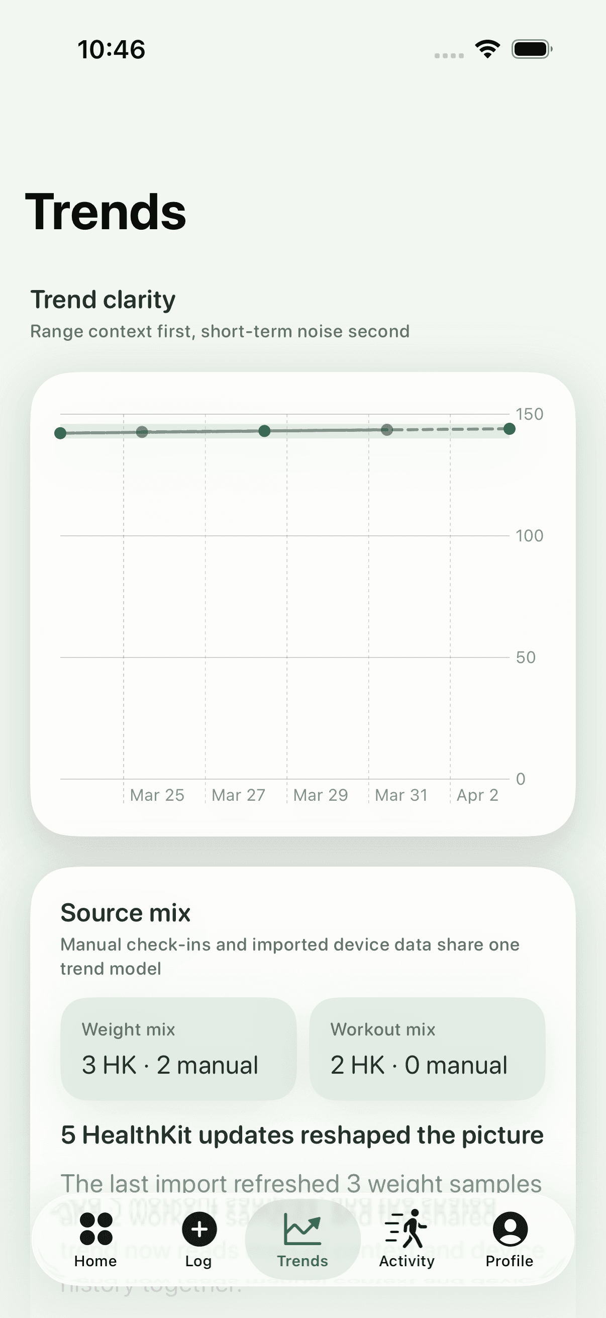Trends — Maintain iOS