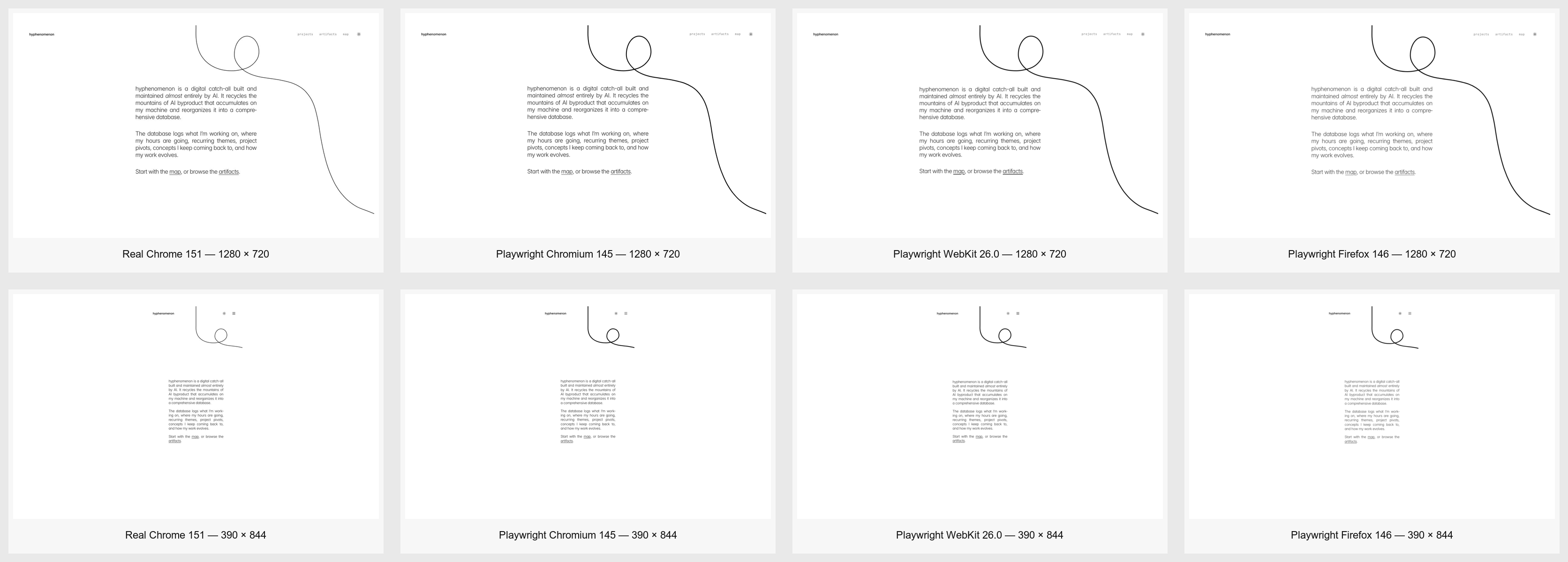 A labeled comparison grid showing the same Period Line frame in installed Chrome, Playwright Chromium, WebKit, and Firefox at desktop and mobile sizes.